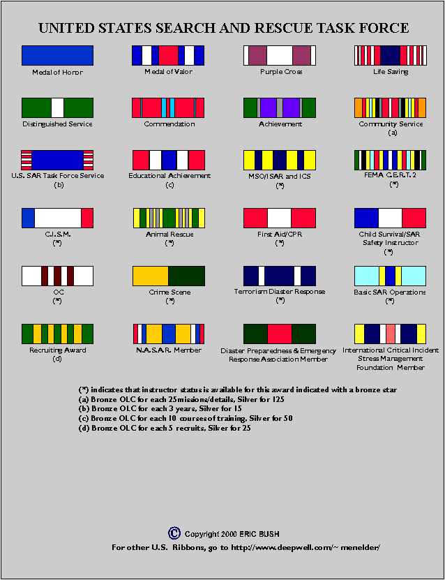 Military Medals Chart