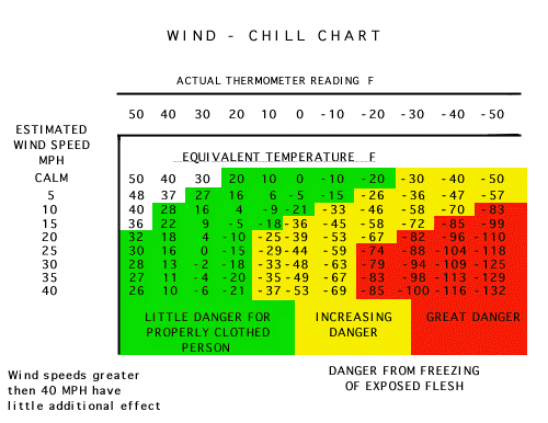 Wind_Chill_Chart.gif (29396 bytes)